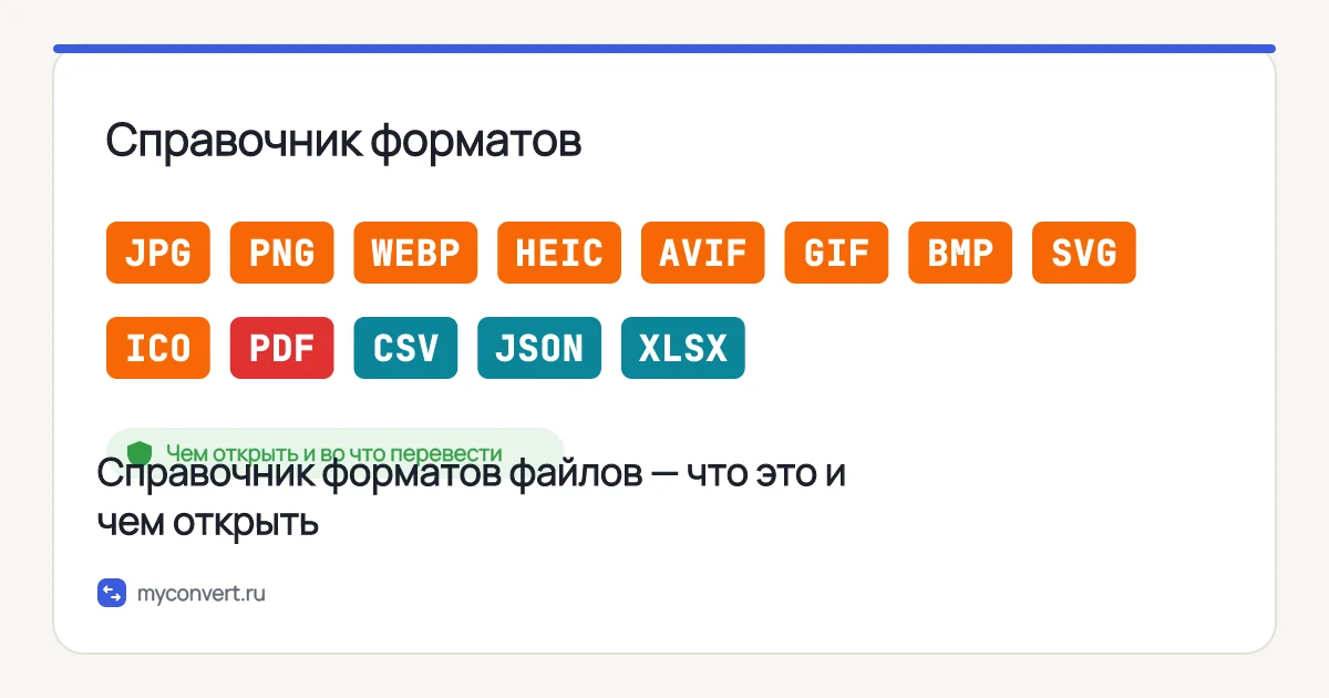 Справочник форматов файлов — что это и чем открыть