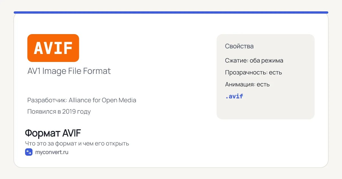 Формат AVIF: что это, чем открыть и как конвертировать