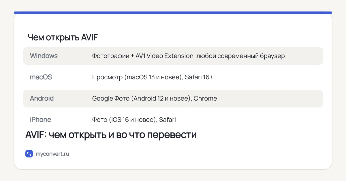 Чем открыть AVIF на Windows, macOS, Android и iPhone