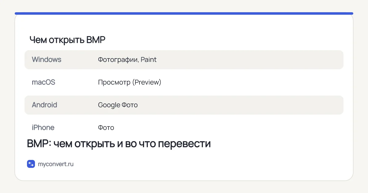 Чем открыть BMP на Windows, macOS, Android и iPhone