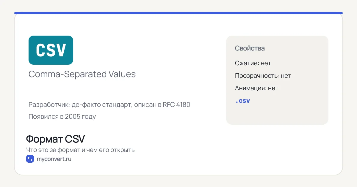 Формат CSV: что это, чем открыть и как конвертировать