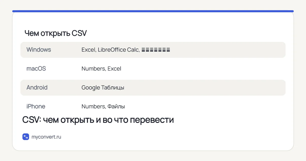 Чем открыть CSV на Windows, macOS, Android и iPhone