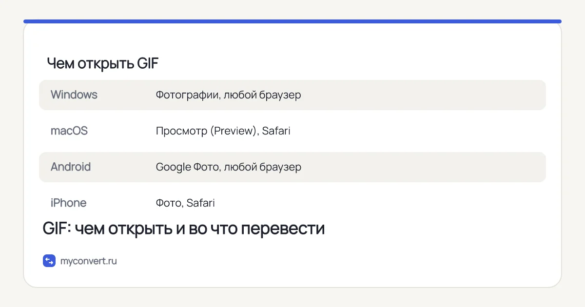 Чем открыть GIF на Windows, macOS, Android и iPhone