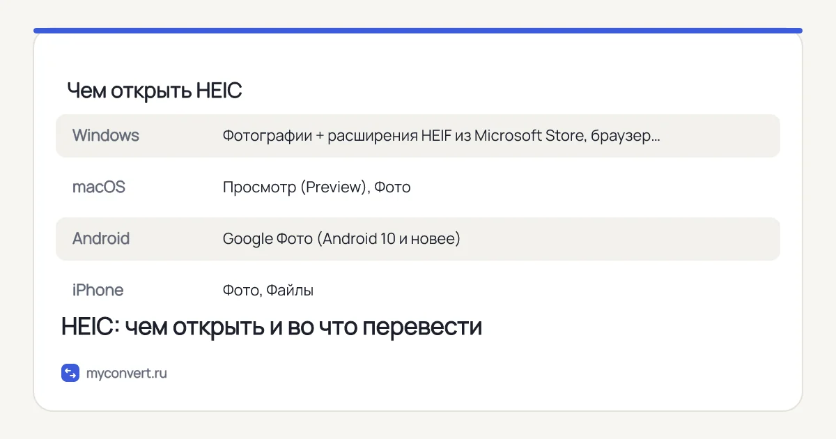 Чем открыть HEIC на Windows, macOS, Android и iPhone