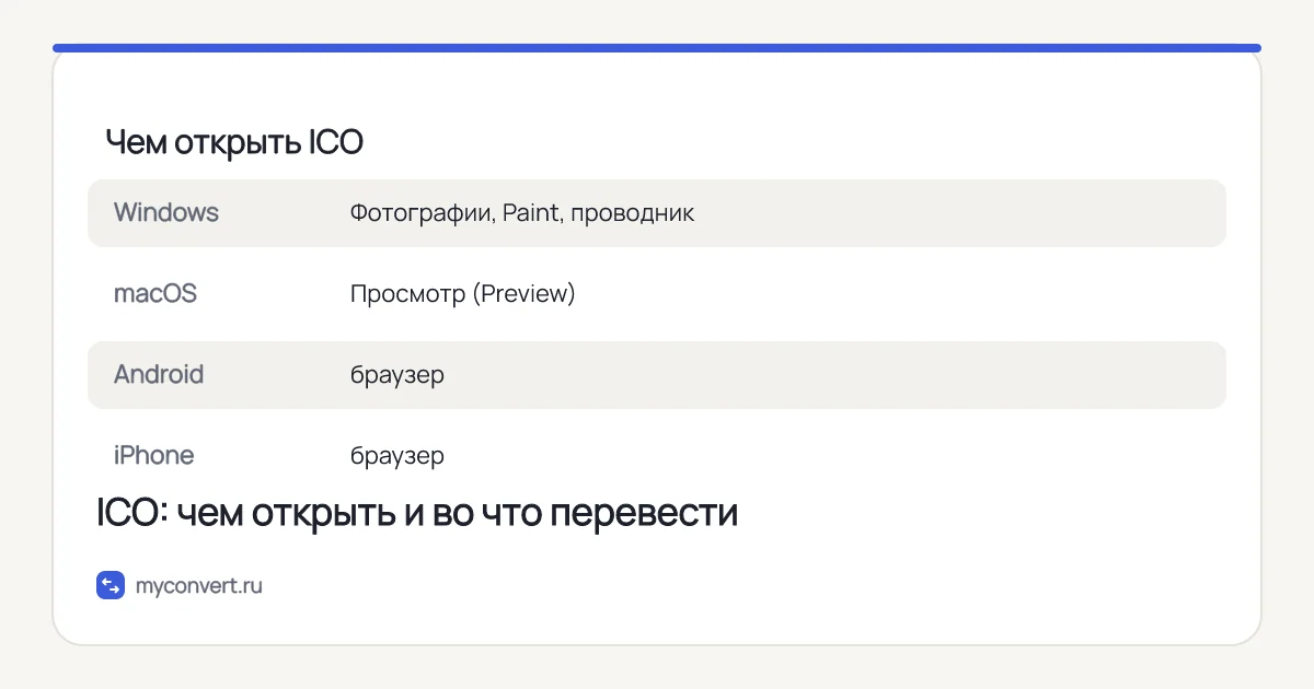 Чем открыть ICO на Windows, macOS, Android и iPhone
