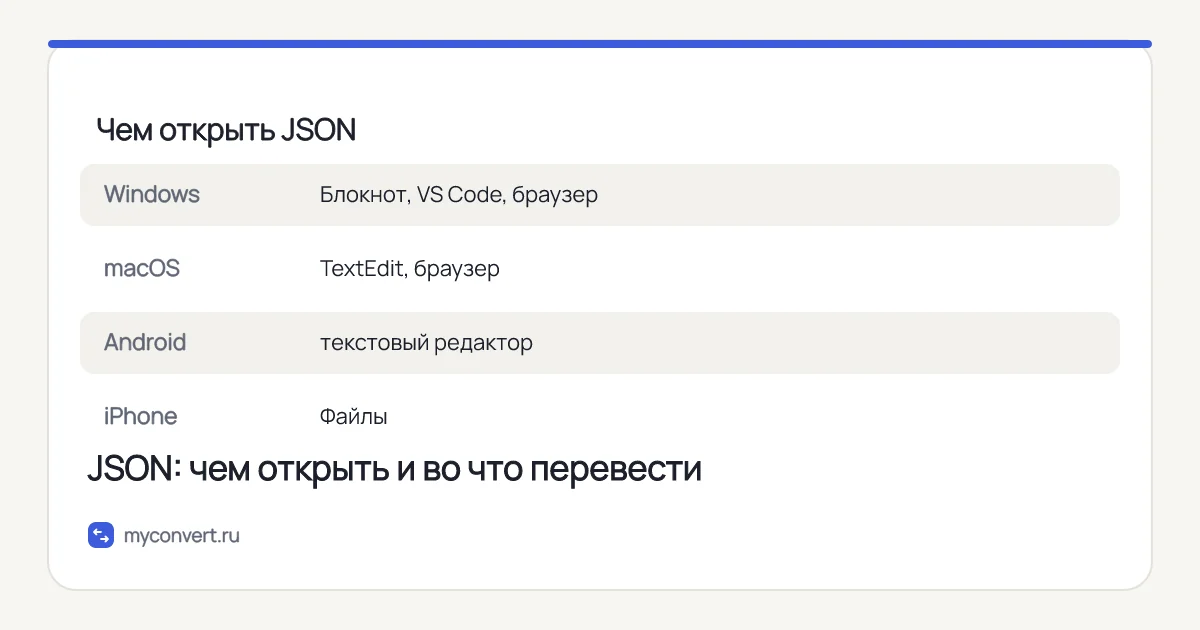 Чем открыть JSON на Windows, macOS, Android и iPhone