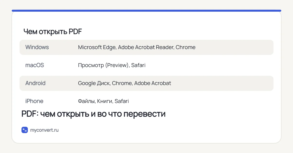 Чем открыть PDF на Windows, macOS, Android и iPhone