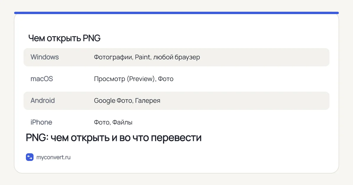 Чем открыть PNG на Windows, macOS, Android и iPhone