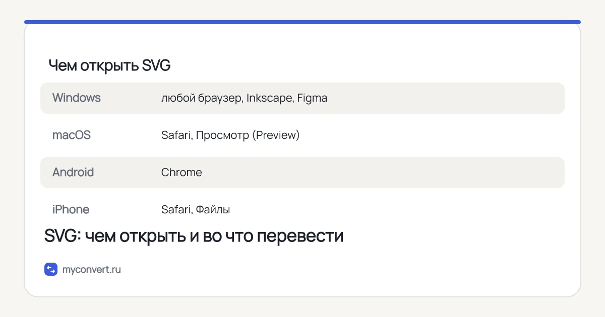 Чем открыть SVG на Windows, macOS, Android и iPhone