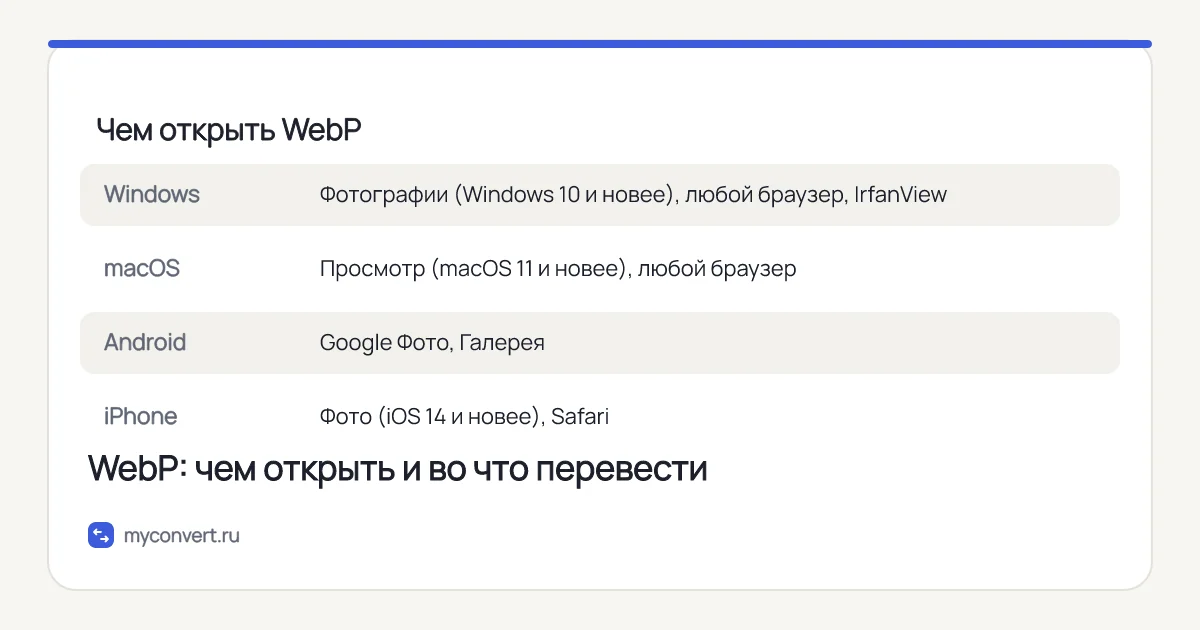 Чем открыть WebP на Windows, macOS, Android и iPhone