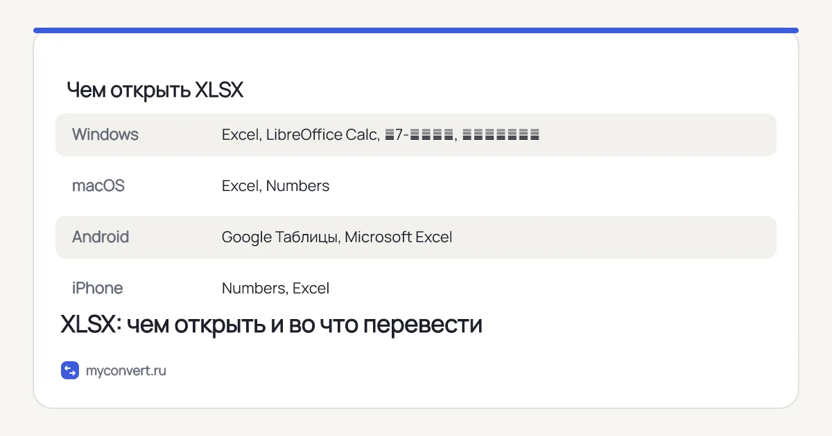 Чем открыть XLSX на Windows, macOS, Android и iPhone