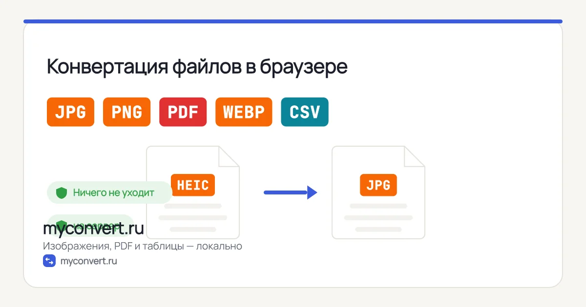 Конвертер файлов онлайн бесплатно — фото, PDF и таблицы