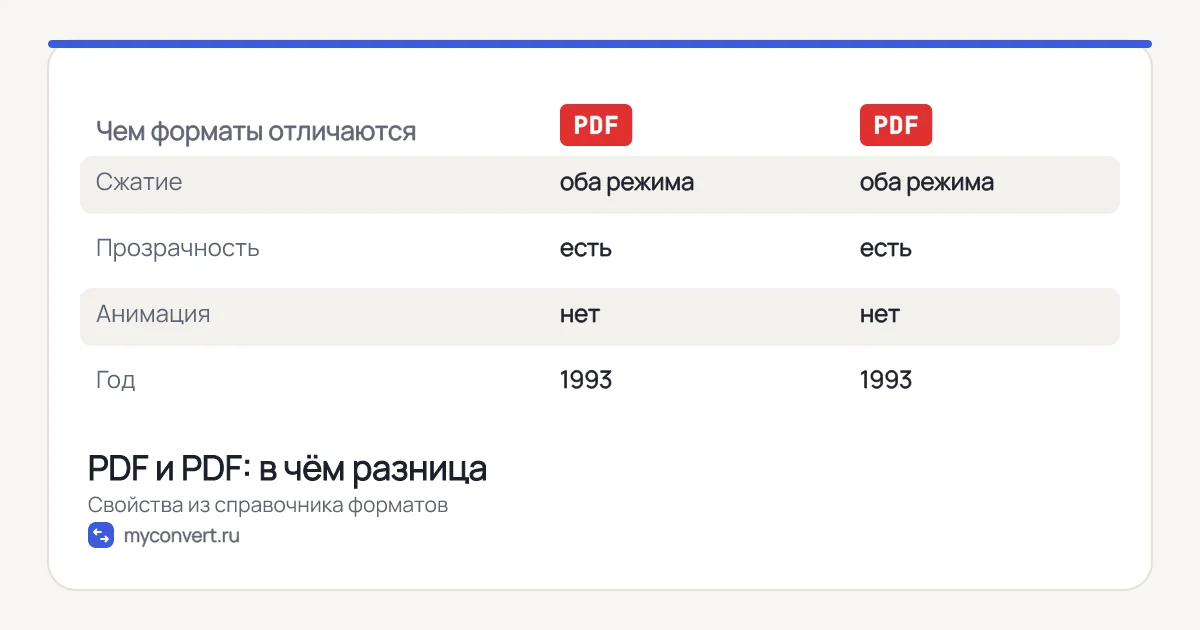 Четыре шага работы с PDF: добавить файлы, проверить настройки, запустить обработку, скачать результат
