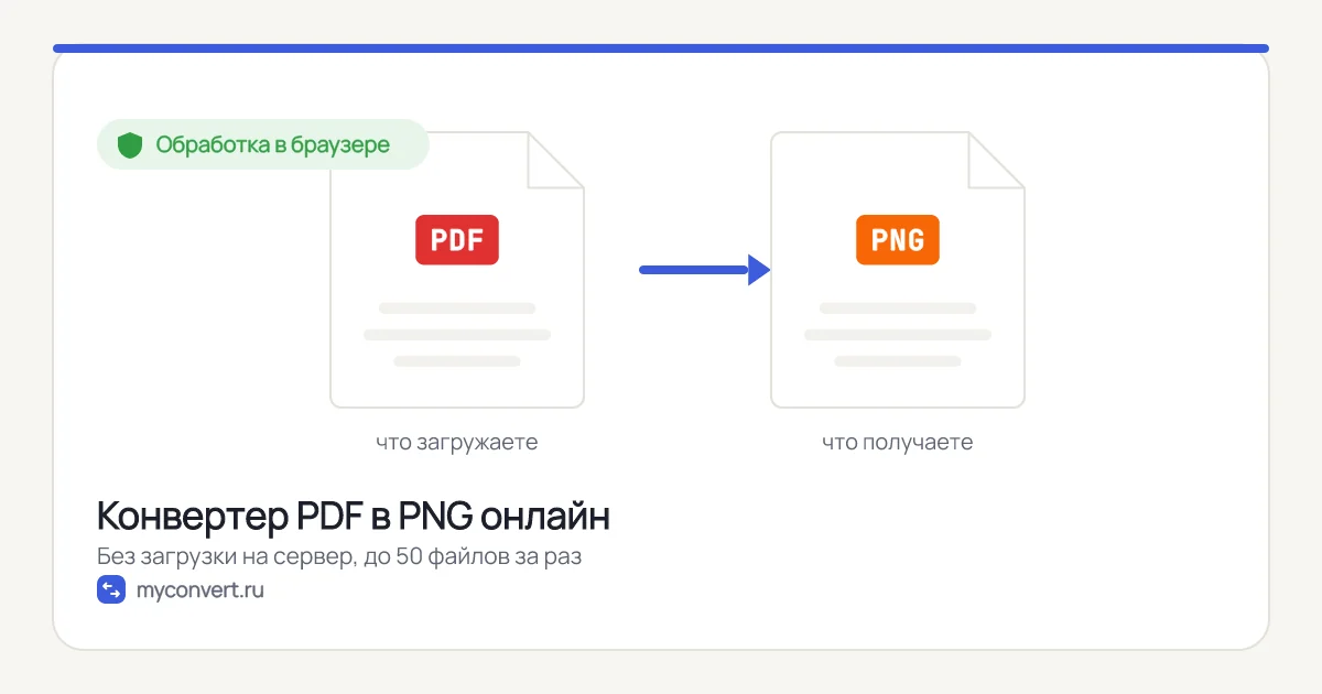 PDF в PNG онлайн — сохранить страницы как картинки