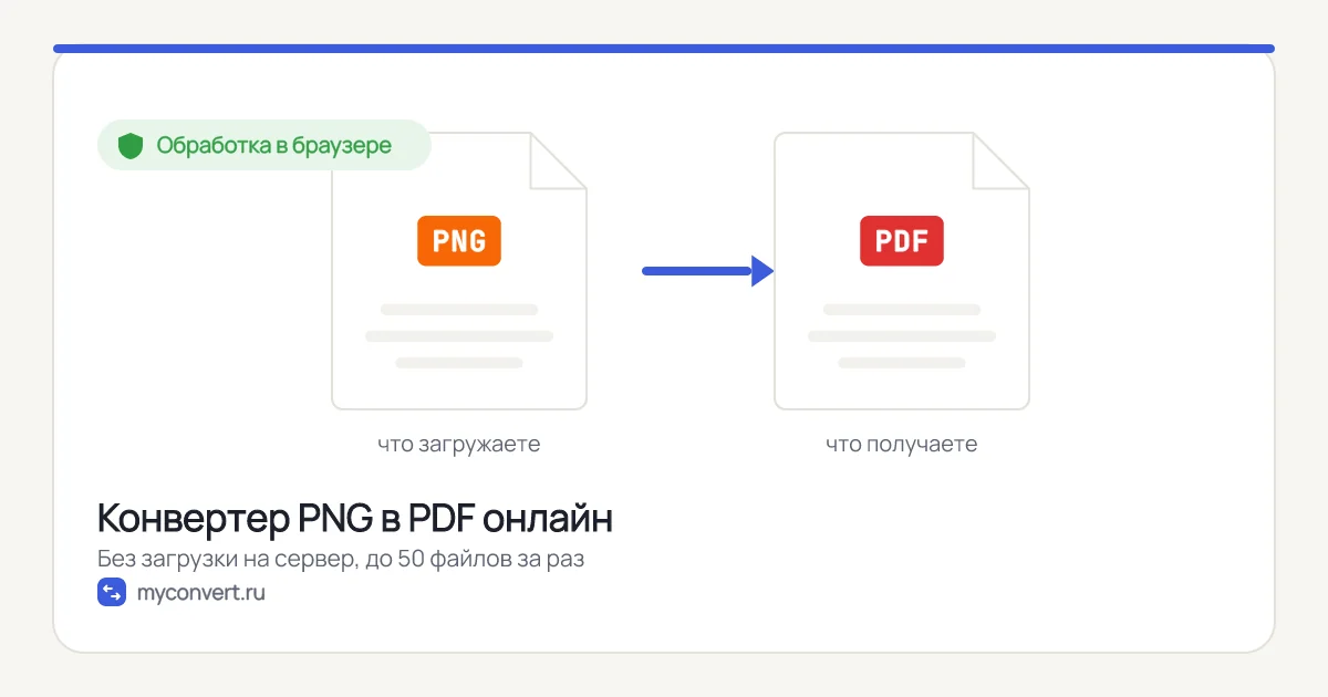 PNG в PDF онлайн — объединить фото в один файл
