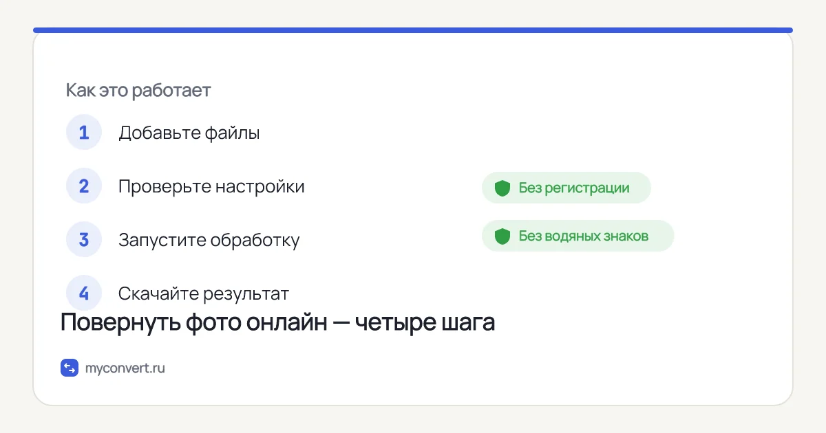 Четыре шага работы с JPG: добавить файлы, проверить настройки, запустить обработку, скачать результат