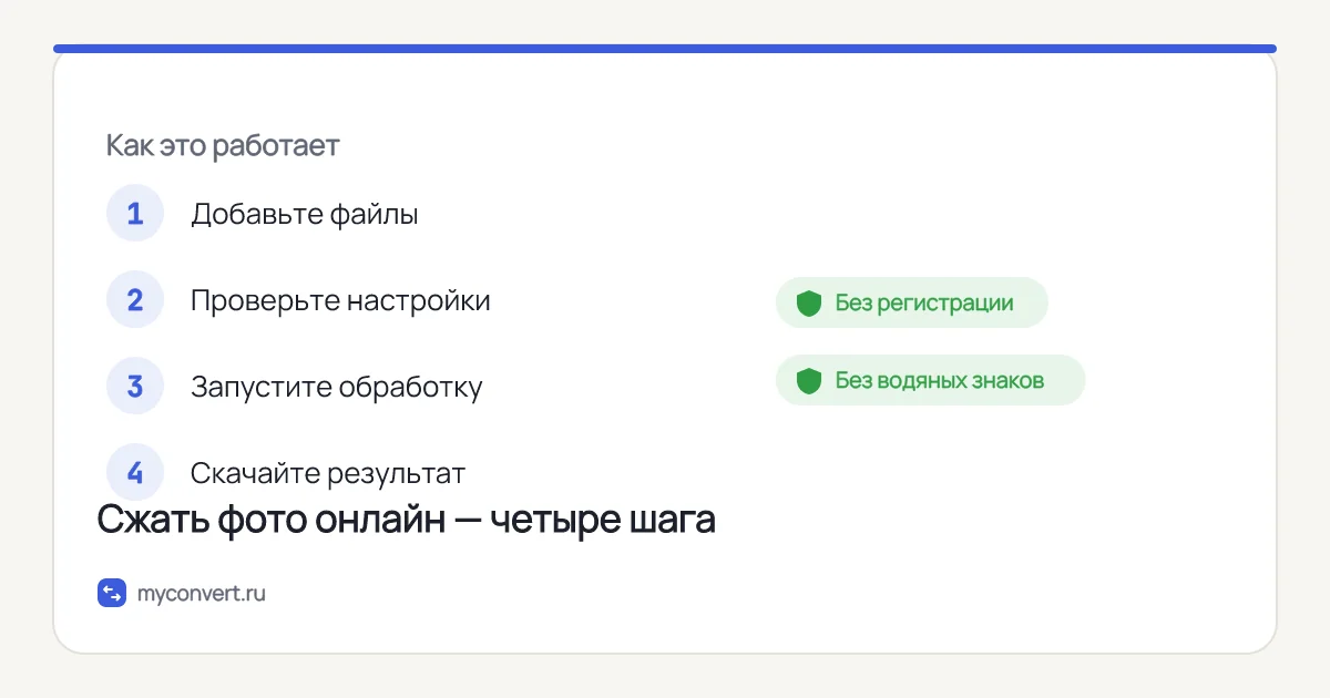 Четыре шага работы с JPG: добавить файлы, проверить настройки, запустить обработку, скачать результат
