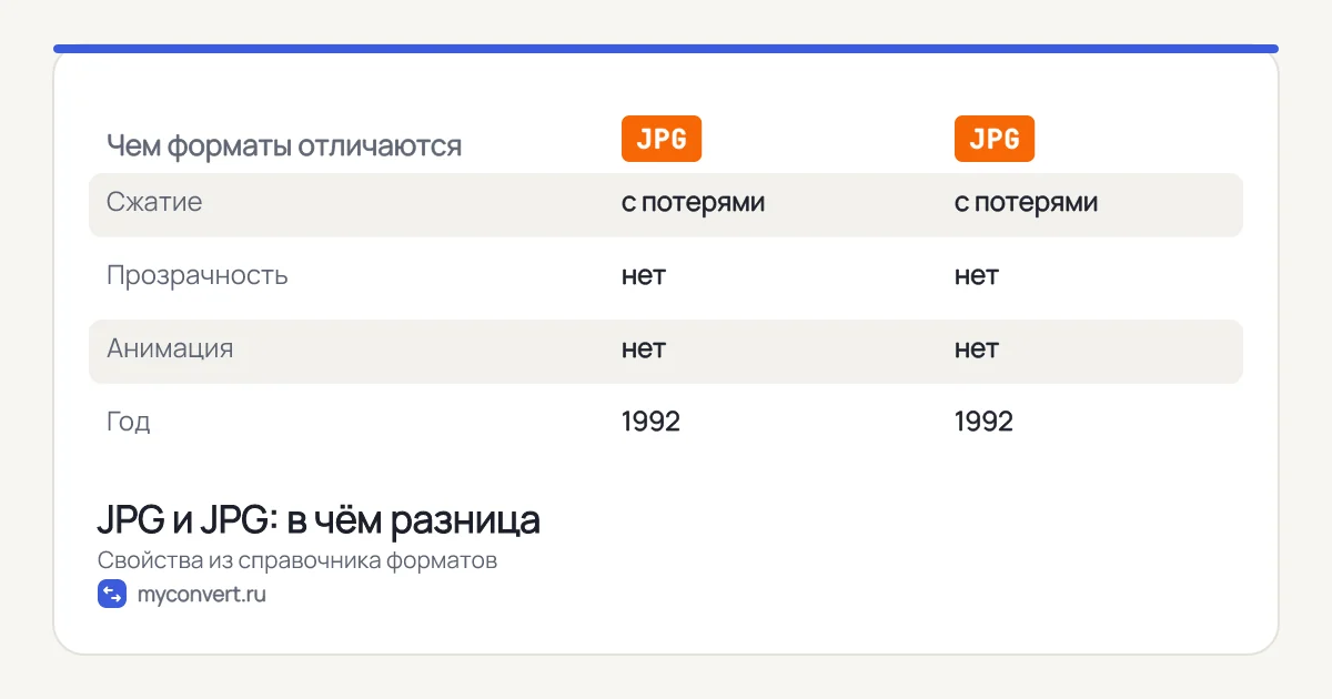 Четыре шага работы с JPG: добавить файлы, проверить настройки, запустить обработку, скачать результат