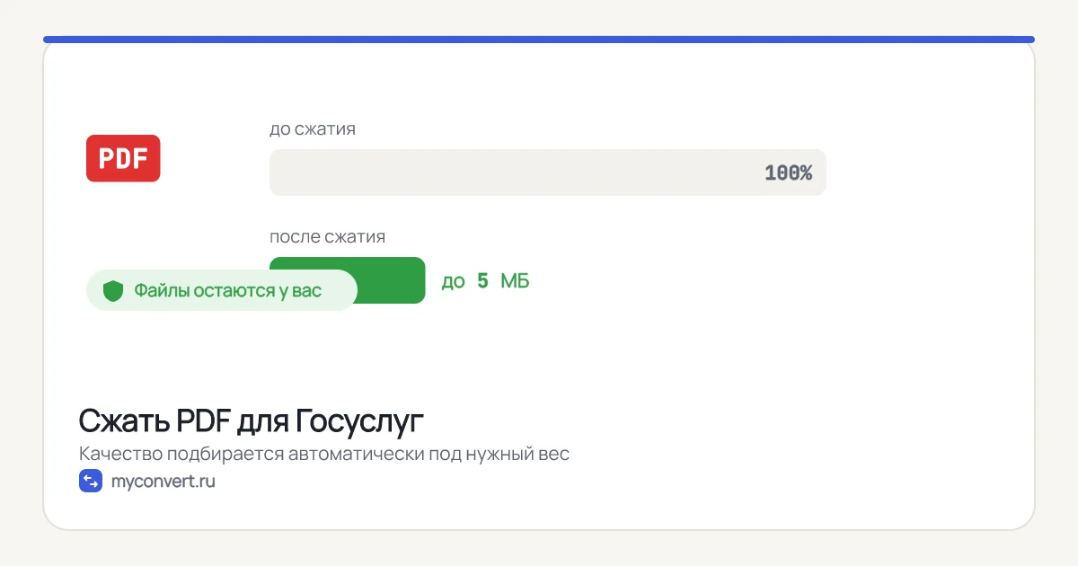 Сжать PDF для Госуслуг онлайн — уложиться в лимит