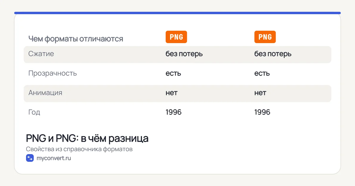 Четыре шага работы с PNG: добавить файлы, проверить настройки, запустить обработку, скачать результат