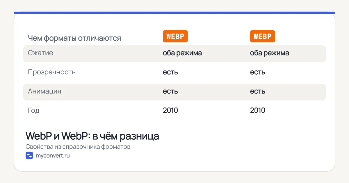 Четыре шага работы с WebP: добавить файлы, проверить настройки, запустить обработку, скачать результат